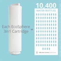 EcoSphere 3-in-1 Cartridge (only for EcoSphere Water Purifier)